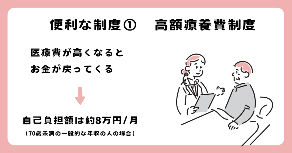 高額療養費制度を利用すれば、医療費が高くなっても自己負担上限額以上支払う必要がなくなる